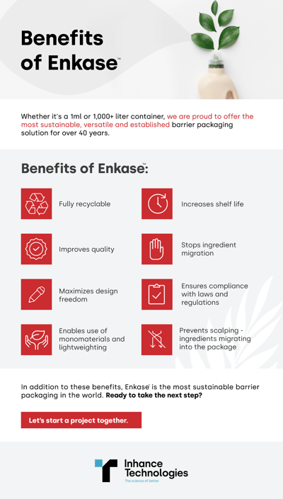 MG-Benefits of Enkase-R02