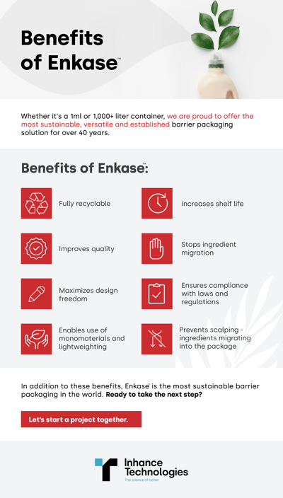 MG-Benefits of Enkase-R02 MG-Benefits of Enkase-R02